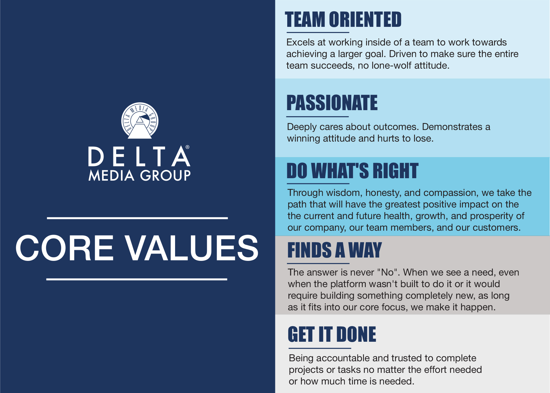 AllinOne Real Estate Platform Provider About Delta Media Group